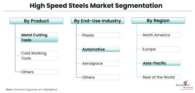 High-Speed-Steels-Market-Segmentation